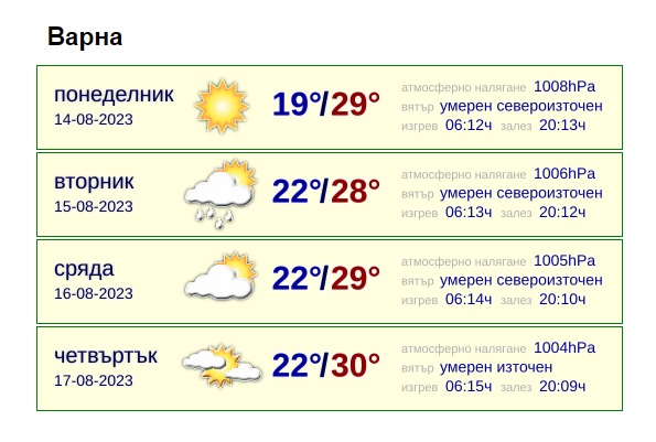 Топло, но ветровито край морето